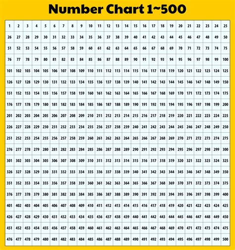 Numbers 1 500 Printable